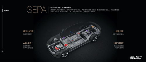 OTA 小鵬汽車智能化與用戶服務(wù)的核心驅(qū)動力——專訪副總裁紀宇